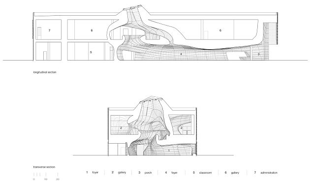 Sección transversal y longitudinal del Museo